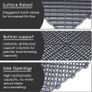 20 Pack Industrial Interlocking Floor Tiles Garage Mats 40 x 40 cm Modular Interlocking Floor Mats Slip Garage PVC Cushion Workshop Drainage Mat for Outdoor Wet Area Image 5