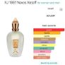 Perfumes - declutter, read description Image 3