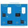 Garza - Wireless Wifi Smart Thermostat for Boiler and Heater, Programmable, Touchscreen, WiFi 2.4GHz, Remote Control via App and Alexa/Google Voice, Colour Black Image 4