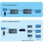 DT236 IP Network RJ45 HD Extender 200m su UTP/STP CAT5 5e 6 Extensor HDMI-compatibile con IR LAN Network Ethernet HD Extender Image 7