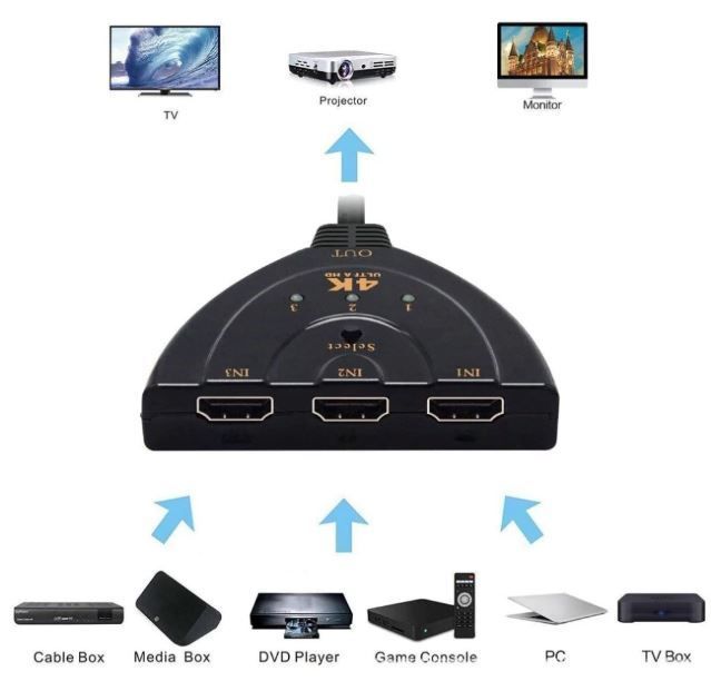3 Port HDMI Switcher Splitter 3 IN 1 OUT
