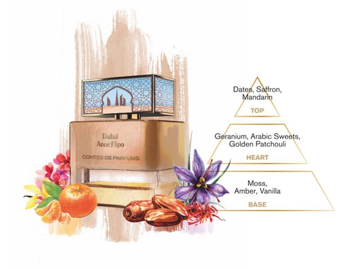 Dubai (Anne Flipo) by Contes de Parfums