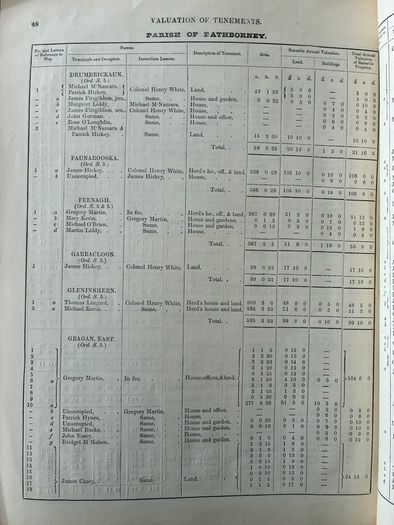 Griffith's Valuation Ballyvaughan 1855