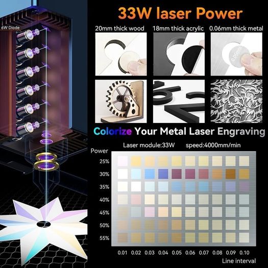 SCULPFUN S30 Ultra 33W Laser Engraver