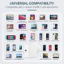 Universal 96W USB-C Fast Charger for MacBook Air, iPad Pro, iPhone 15, Laptop Type C Charger with Fast Charging, Includes Charge Cable Image 5