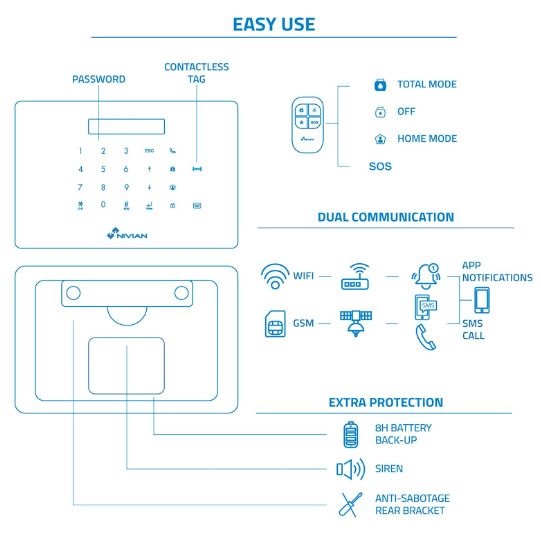 Nivian Alarm system for home and business without monthly costs | Wifi/GSM alarm set | remote control via Tuya app | easy installation without cables