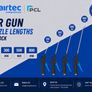 Air Guns-in Stock Today Image 3