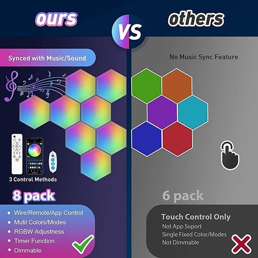 Hexagon Lights Gaming - 8 Pack RGB Led Hex Light Panels Hexagon Smart Wall Lights Sync to Music for Room Bar Decor Gaming Setup (FREE POSTAGE)