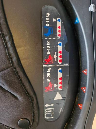 Joie Car Seat