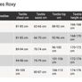 Ski jacket - brand new ROXY Image 8