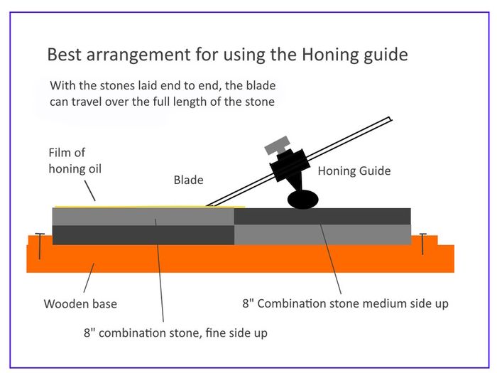 Honing Guide & Bevel Gauge