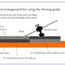 Honing Guide + Bevel Gauge Image 5