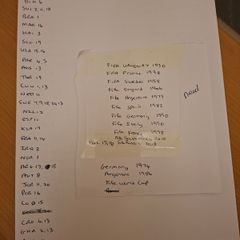 Panini World Cup Stickers