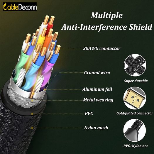 CableDeconn 5M Premium DisplayPort 1.4 UHD/3D 8K (7680x4320@60Hz) 32.4Gbps (Aluminum Alloy/Nylon Braided/Gold Plated) Cable (Brand New/Warranty)