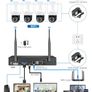 Wireless NVR CCTV Camera Image 6