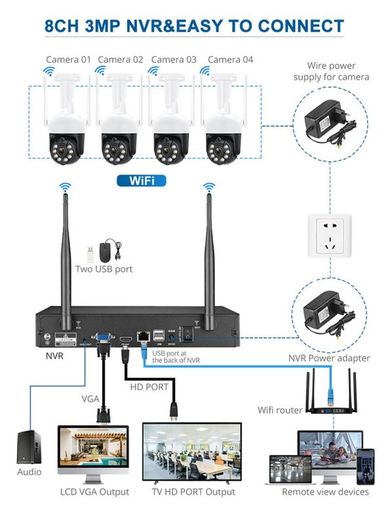 Wireless NVR CCTV Camera