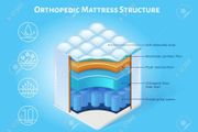 Brand New Tufted Sprung Memory Foam Mattresses In Single, Double King And Superking Sizes Instock