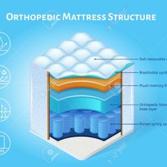 Brand New Tufted Sprung Memory Foam Mattresses In Single, Double King And Superking Sizes Instock