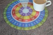 Joseph Joseph Colour Conversions 30cm Glass Worktop Saver Rare Discontinued