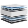 Double Foam Mattress Image 6