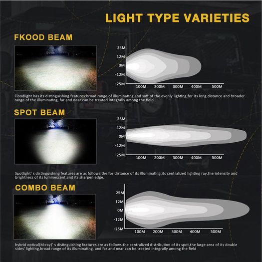 20" 540W 6000K LED Work Light Bar Offroad Driving Lamp Fog Car Truck SUV Boat US