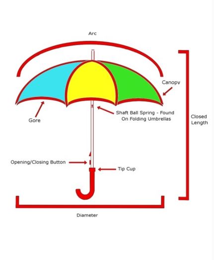 NEW - Radical Mega Brolly 3m, Waterproof 5000mm - Pike Perch Trout Salmon Bass Cod Pollock Carp Tench Bream Roach Feeder Method Umbrella Bivy Tent