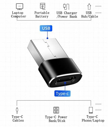 Type C USB-C Female to USB Male Converter Charger Adapter Laptop iPhone Samsung