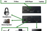 4K HDMI Digital Audio Extractor