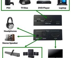4K HDMI Digital Audio Extractor