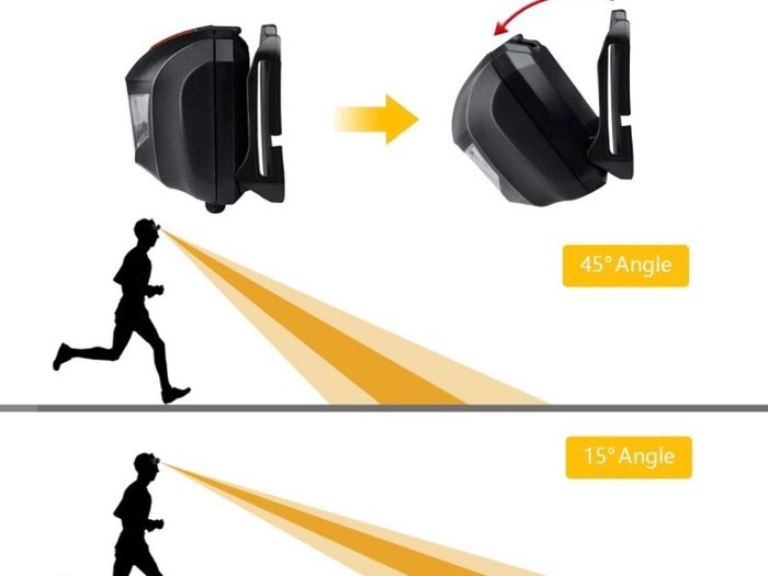 LED Head Torch, [2 Pack] COB Headlamp Super Bright Headlight, Adjustable with 3 Modes, Lightweight for Running, Camping, Fishing (FREE POSTAGE)