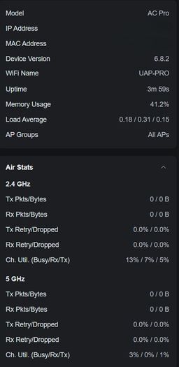 Unifi Ac-pro