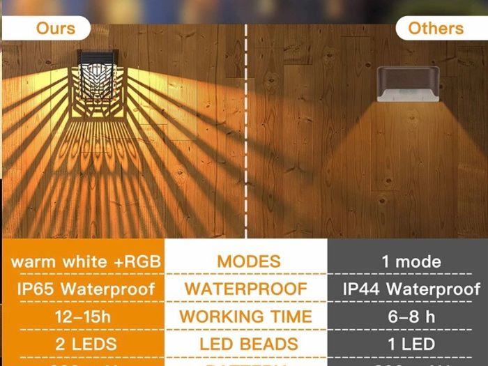 Solar Fence Lights, 6 Pack Garden Solar Fence Lights with Warm White and Multi-Colour Changing Modes