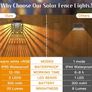 Solar Fence Lights, 6 Pack Garden Solar Fence Lights with Warm White and Multi-Colour Changing Modes Image 5