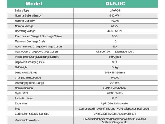 Dyness DL5.0C 5.12kWh LiFePO4 Solar Battery  NEW
