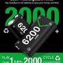 Rechargeable Battery Pack for Xbox One/Series X|S,2x6200mWh Xbox Controller Battery Pack for Series X|S/S/X/Elite Controller-Q08 Image 6