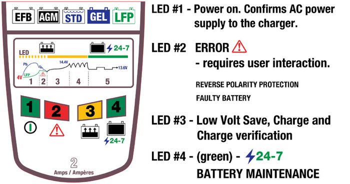 OptiMate 2 DUO Battery Charger / Maintainer