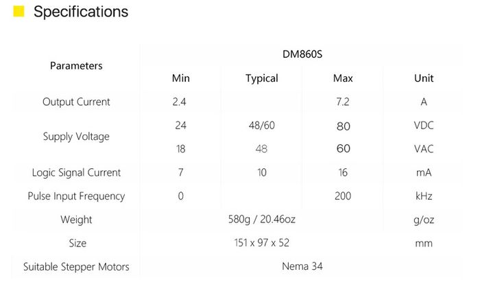 34 Open Loop Stepper Motor Driver Kit 12N.m 6.0A DM860S 2.4A-7.2A for 3D printer CNC Engraving Milling Machine