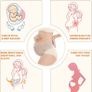 Maternity Belt-Pregnancy Support Belt-Belly Band Relieve Lower Back, Pelvic and Hip Pain (Breathable/Adjustable/One Size) Image 2