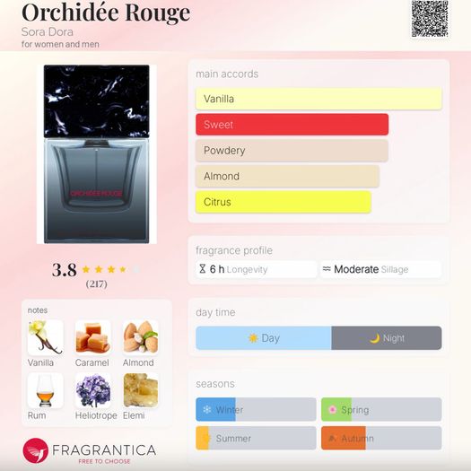 Orchidee Rouge by Sora Dora