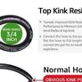 FREE SHIPPING 8M Pressure Washer Hose 1/4", 220 Bar/3200 PSI Kink Resistant High Power Washer Hose Replacement with M22 14mm Female Thread Image 4