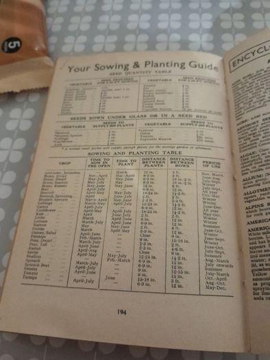 Middleton's Gardening Guide 14th Edition (1957)