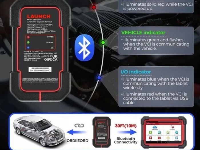 2026 New LAUNCH X431 CRP919XBT Upgrade from Other CRP Scanners, includes a DBSCar VII VCI obd