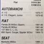 Fiat / Seat Distributor cap 46550 Image 2