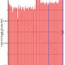 Nissan Leaf 30kWh Complete Battery Pack - 55.9% SOH - Repair / 16kWh Solar Storage Image 5