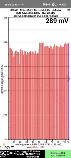 Nissan Leaf 30kWh Complete Battery Pack - 55.9% SOH - Repair / 16kWh Solar Storage