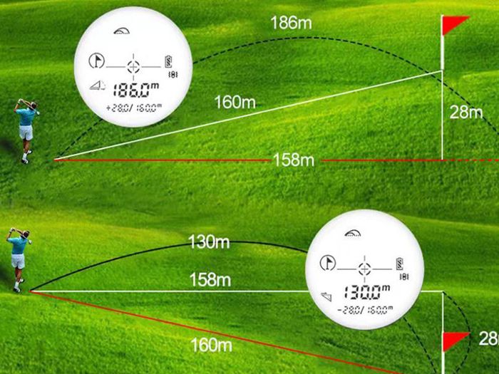 Inkersi Range Finder for Hunting Golf Rangefinder Laser Distance Meter TelescopeTelemeter 500M with Flag Pole Lock