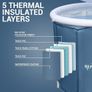 Portable Ice Bath Grey with Dome Lid,Ice Bath Tub for Cold Water Therapy, and Athletes, 370 Litre Cold Plunge Tub with Thermo Lid, Protective Cover and Thermometer Image 5