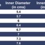 Colourful glass bangle Image 3