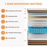 4FT6 Double Mattress,10 Inch Image 7