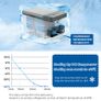 Car Mini Fridge 12V Portable Compressor Refrigerator 22L/28L Cooler For Caravan Camping Travel or Cosmetic Freezer Image 7